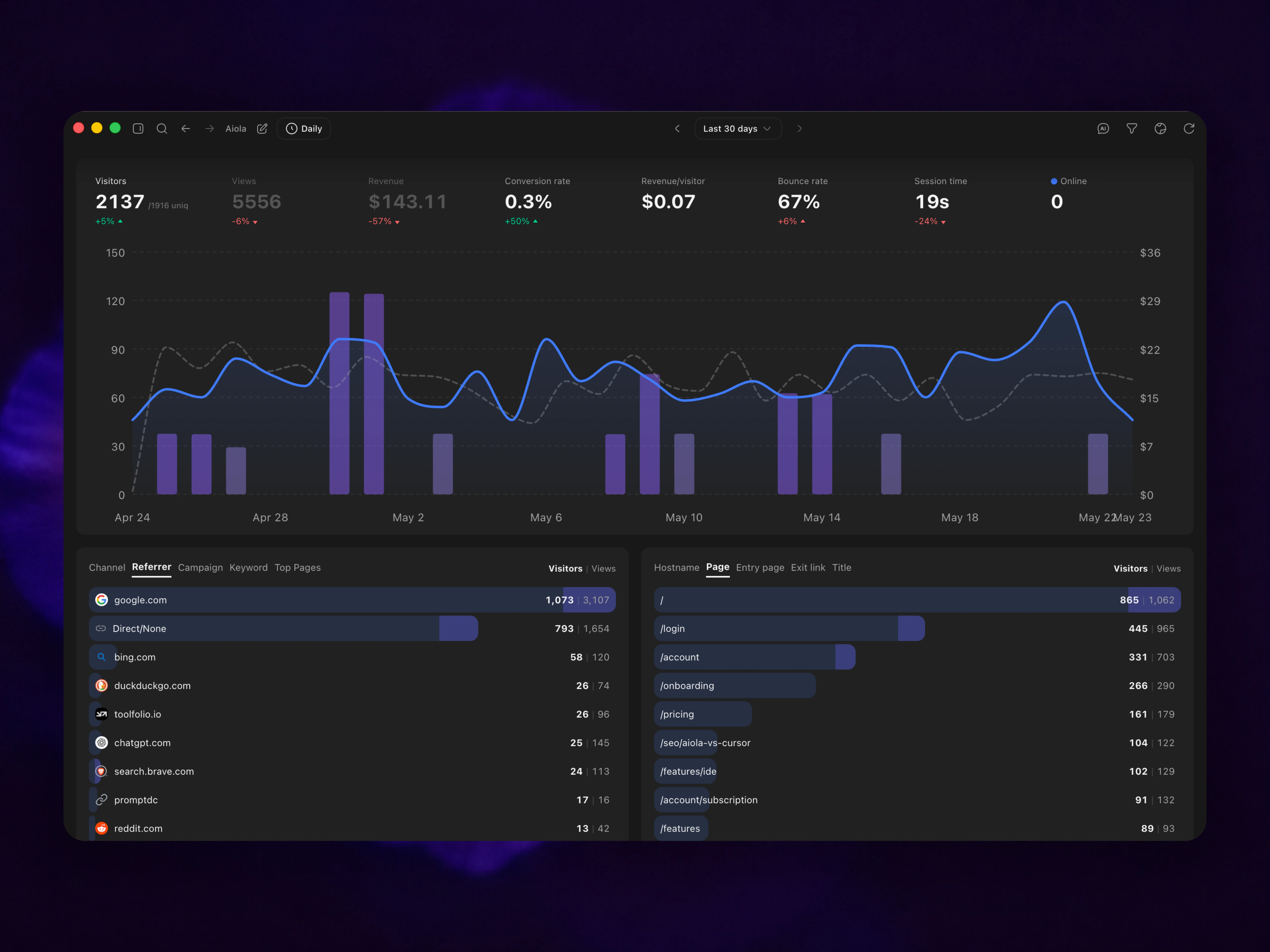 Track what actually grows your product preview