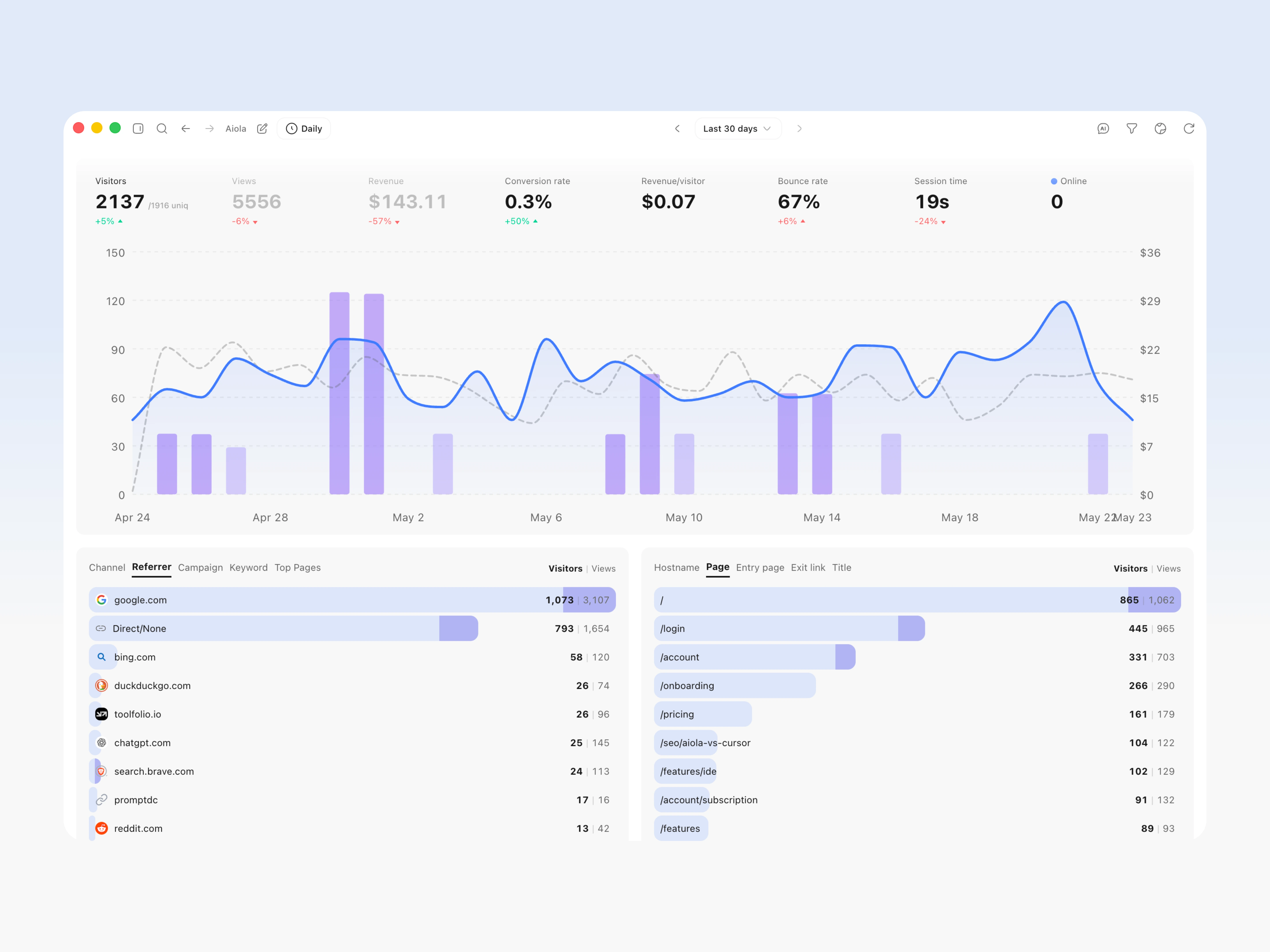 Track what actually grows your product preview